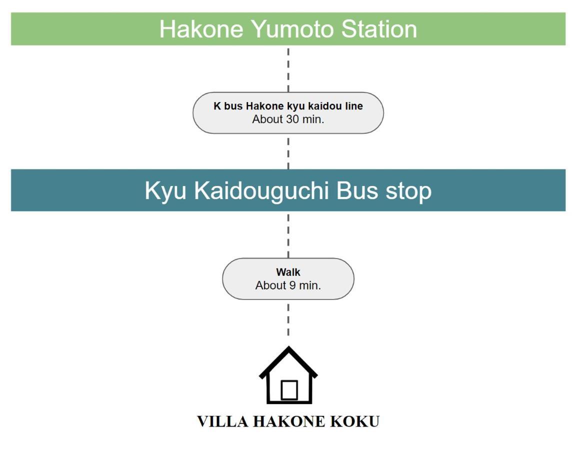 Villa Hakone湖空 Dış mekan fotoğraf